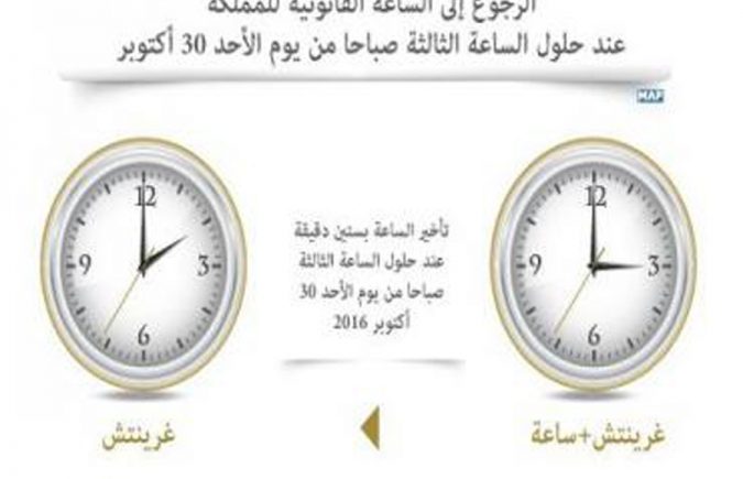 الرجوع إلى الساعة القانونية للمملكة المغربية عند حلول الساعة الثالثة صباحا من يوم الأحد 30 أكتوبر 2016