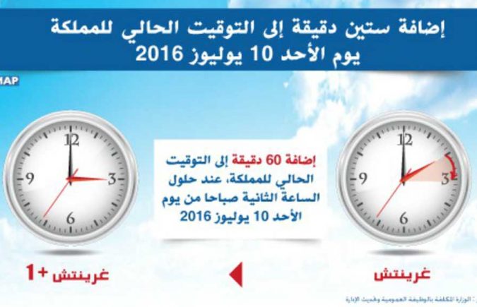 الحكومة تدعوكم لإضافة 60 دقيقة إلى التوقيت الحالي للمملكة عند حلول الساعة الثانية صباحا من يوم الأحد المقبل